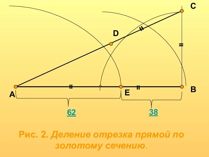 Рис. 2. Деление отрезка прямой по золотому сечению. А В С