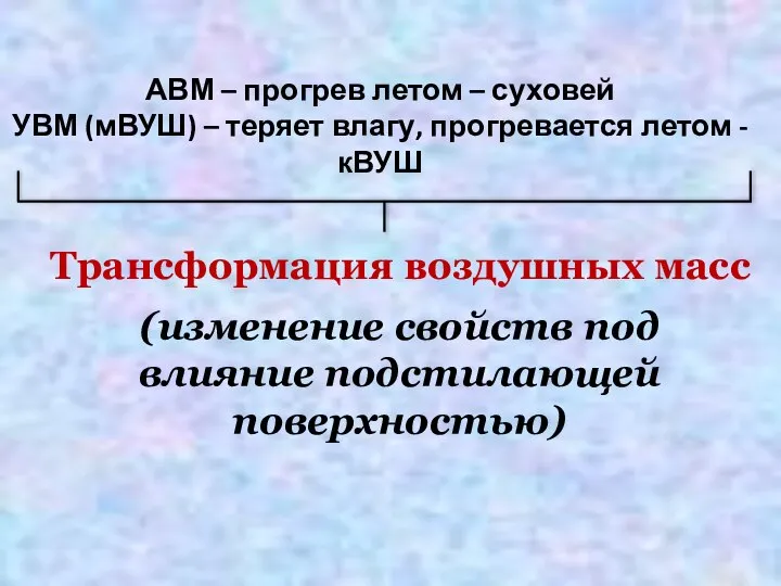 АВМ – прогрев летом – суховей УВМ (мВУШ) – теряет влагу,