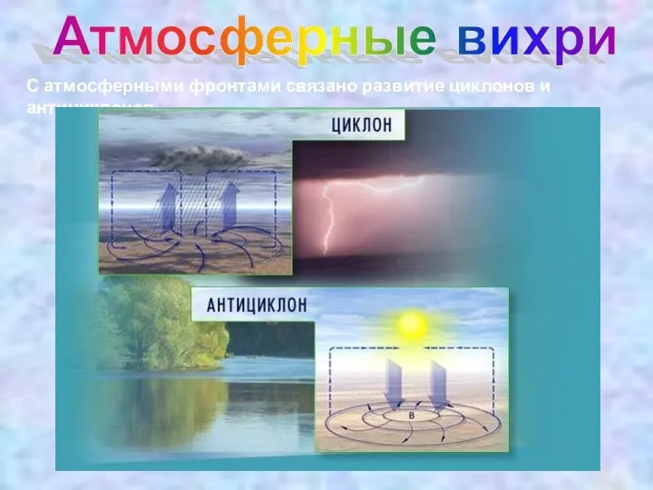 С атмосферными фронтами связано развитие циклонов и антициклонов.