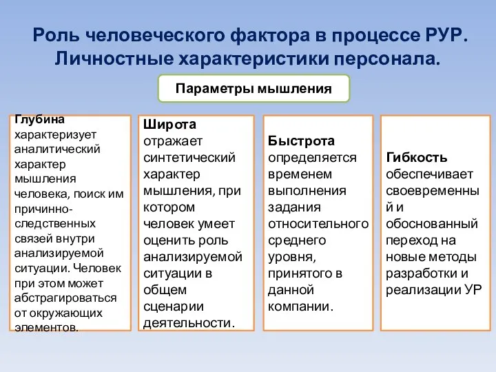 Роль человеческого фактора в процессе РУР. Личностные характеристики персонала. Параметры мышления