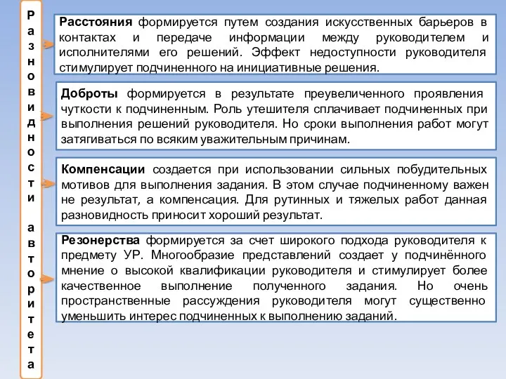 Разновидности авторитета Расстояния формируется путем создания искусственных барьеров в контактах и