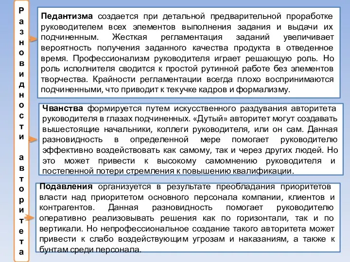 Разновидности авторитета Педантизма создается при детальной предварительной проработке руководителем всех элементов