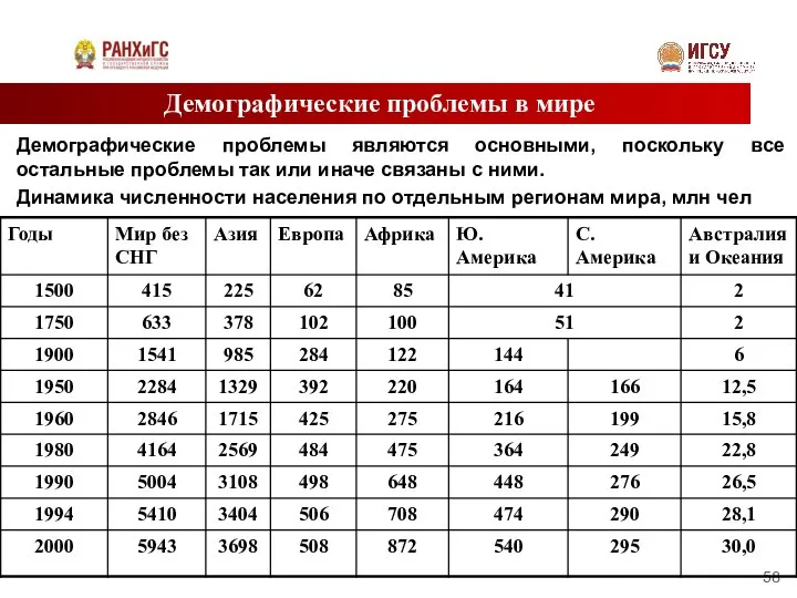 Демографические проблемы в мире Демографические проблемы являются основными, поскольку все остальные