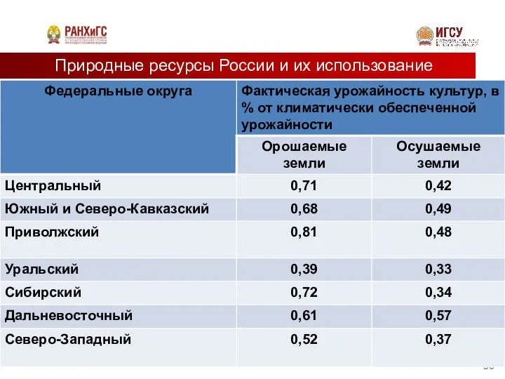 Природные ресурсы России и их использование