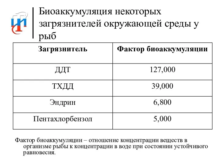 Биоаккумуляция некоторых загрязнителей окружающей среды у рыб Фактор биоаккумуляции – отношение