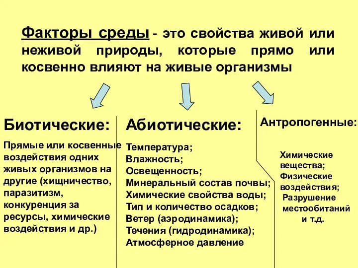 Биотические: Прямые или косвенные воздействия одних живых организмов на другие (хищничество,