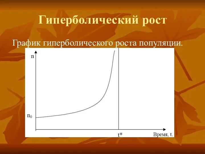 Гиперболический рост График гиперболического роста популяции.