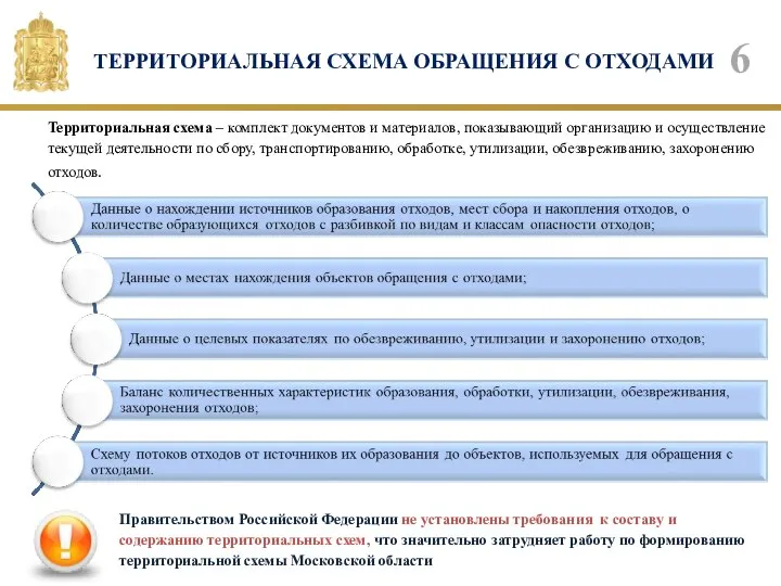 ТЕРРИТОРИАЛЬНАЯ СХЕМА ОБРАЩЕНИЯ С ОТХОДАМИ Правительством Российской Федерации не установлены требования