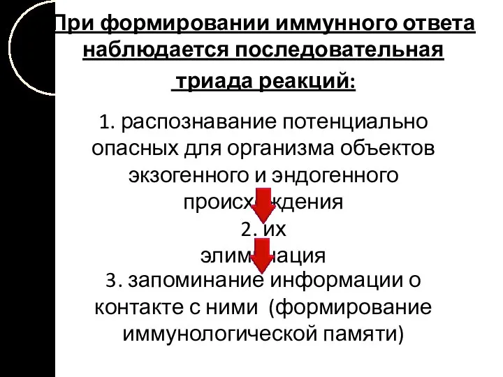 При формировании иммунного ответа наблюдается последовательная триада реакций: 1. распознавание потенциально