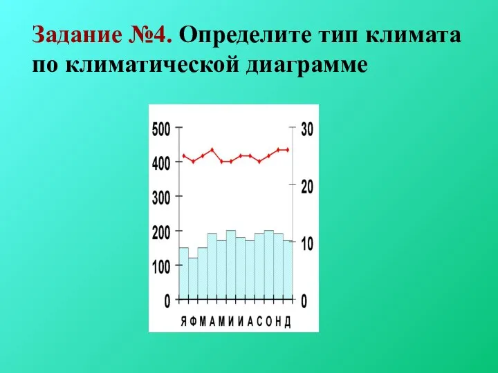 Задание №4. Определите тип климата по климатической диаграмме