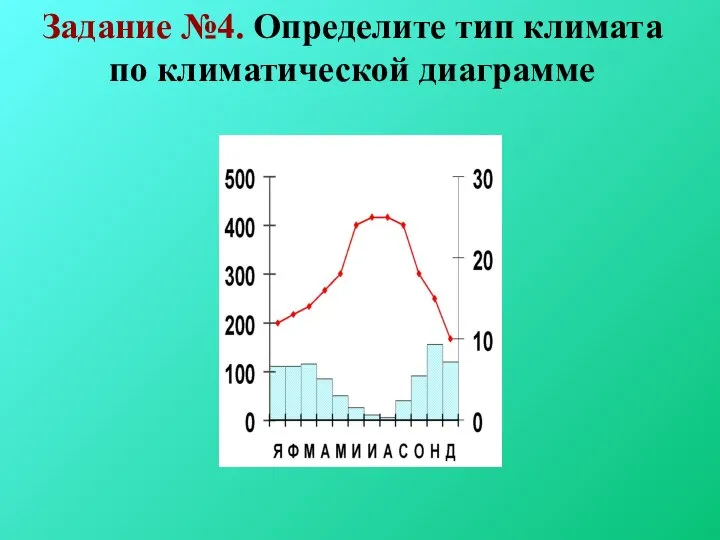 Задание №4. Определите тип климата по климатической диаграмме