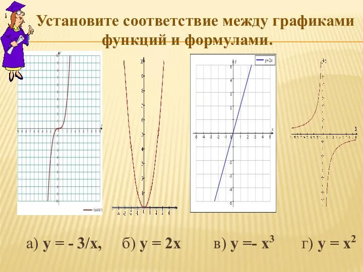 Установите соответствие между графиками функций и формулами. а) у = -