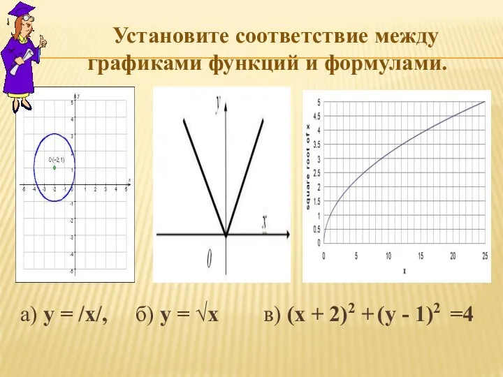 Установите соответствие между графиками функций и формулами. аа) у = -