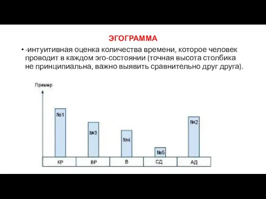 ЭГОГРАММА -интуитивная оценка количества времени, которое человек проводит в каждом эго-состоянии