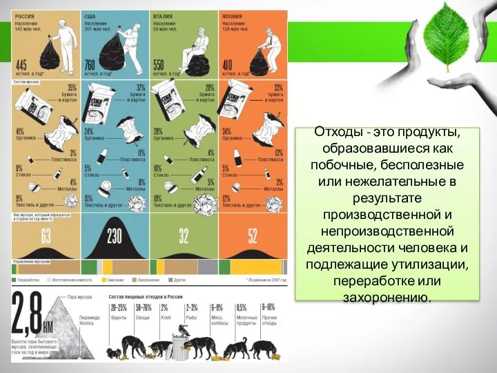 Отходы - это продукты, образовавшиеся как побочные, бесполезные или нежелательные в