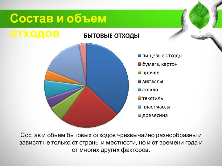 Состав и объем бытовых отходов чрезвычайно разнообразны и зависят не только