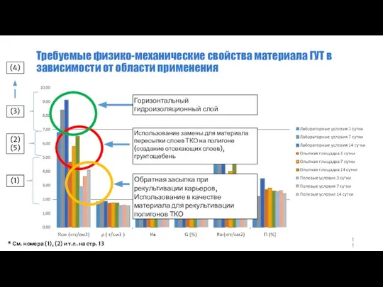 Требуемые физико-механические свойства материала ГУТ в зависимости от области применения Использование