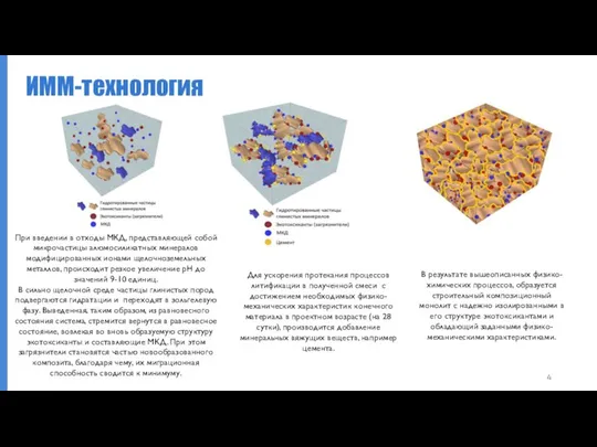 ИММ-технология Для ускорения протекания процессов литификации в полученной смеси с достижением