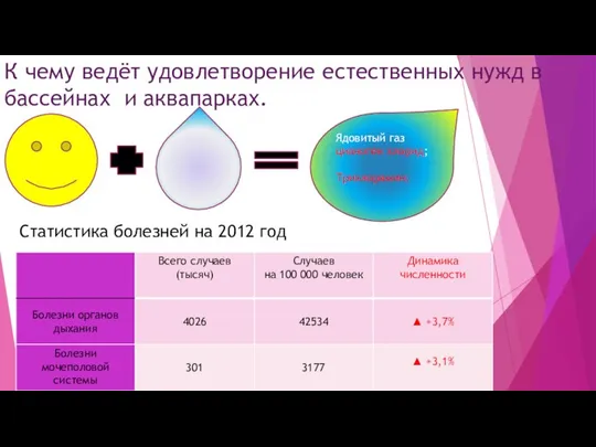 К чему ведёт удовлетворение естественных нужд в бассейнах и аквапарках. Ядовитый