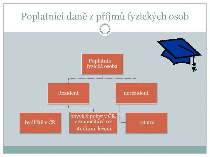 Poplatníci daně z příjmů fyzických osob