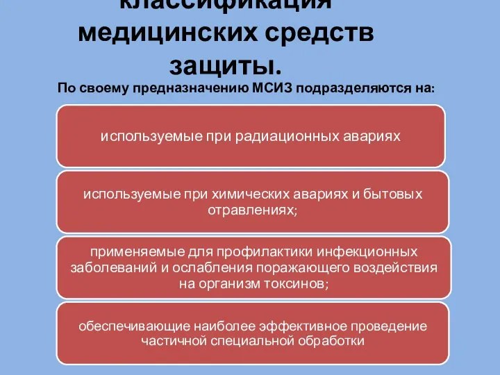 классификация медицинских средств защиты. По своему предназначению МСИЗ подразделяются на: