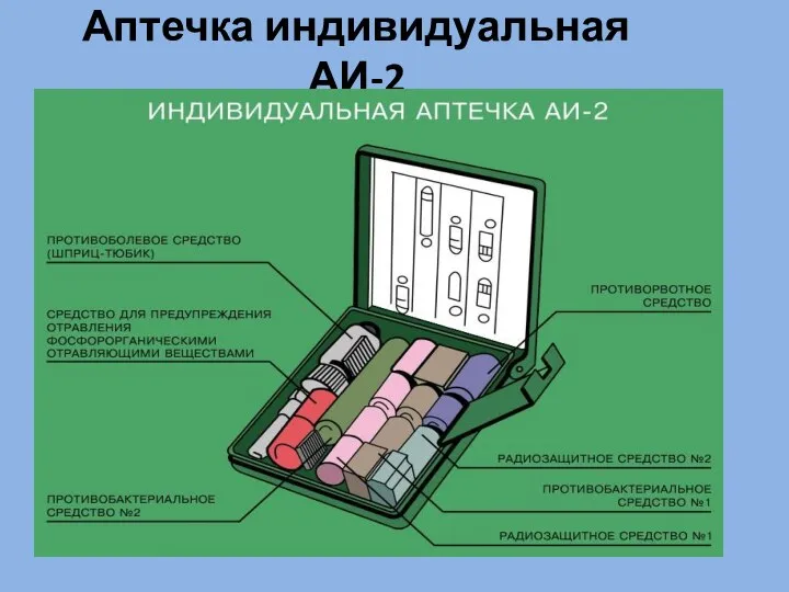 Аптечка индивидуальная АИ-2