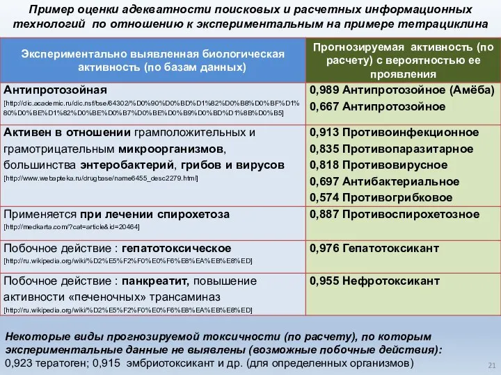 Пример оценки адекватности поисковых и расчетных информационных технологий по отношению к