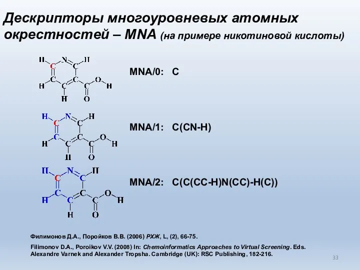 MNA/0: C MNA/1: C(CN-H) MNA/2: C(C(CC-H)N(CC)-H(C)) Дескрипторы многоуровневых атомных окрестностей –