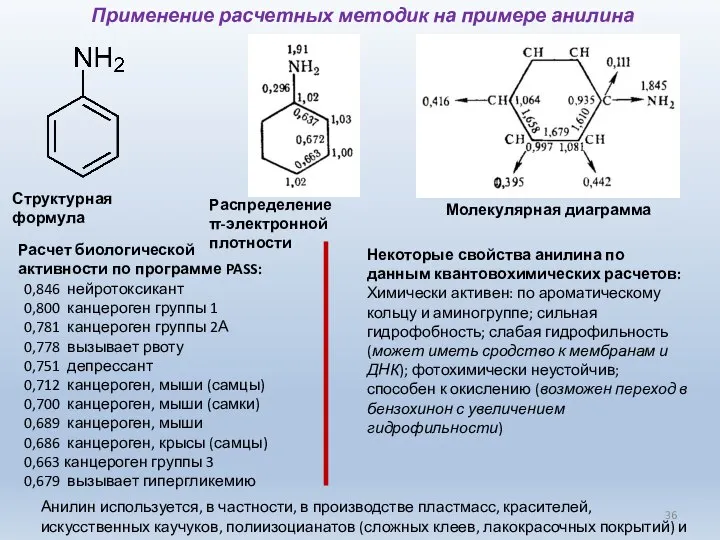 Применение расчетных методик на примере анилина Молекулярная диаграмма Структурная формула Расчет