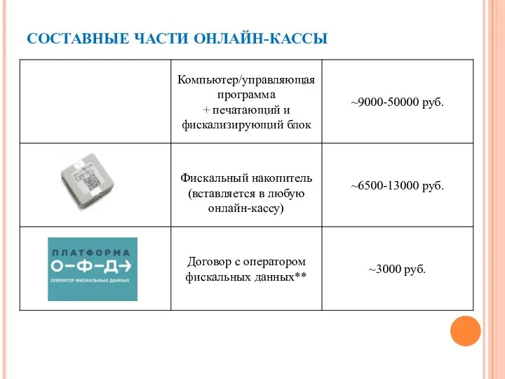 СОСТАВНЫЕ ЧАСТИ ОНЛАЙН-КАССЫ