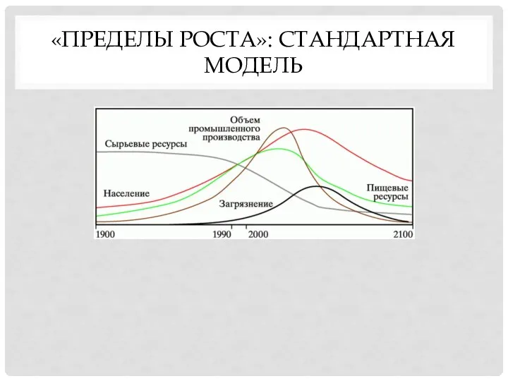 «ПРЕДЕЛЫ РОСТА»: СТАНДАРТНАЯ МОДЕЛЬ