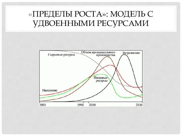 «ПРЕДЕЛЫ РОСТА»: МОДЕЛЬ С УДВОЕННЫМИ РЕСУРСАМИ