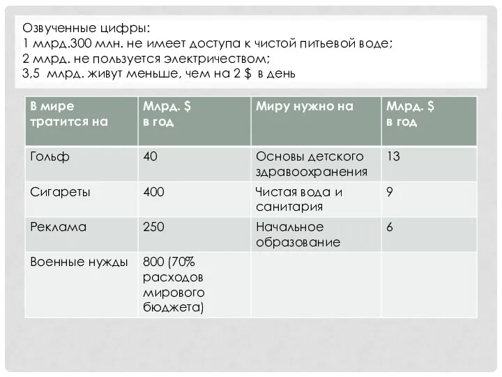 Источник: Урсул А.Д. Переход России к устойчивому развитию Озвученные цифры: 1