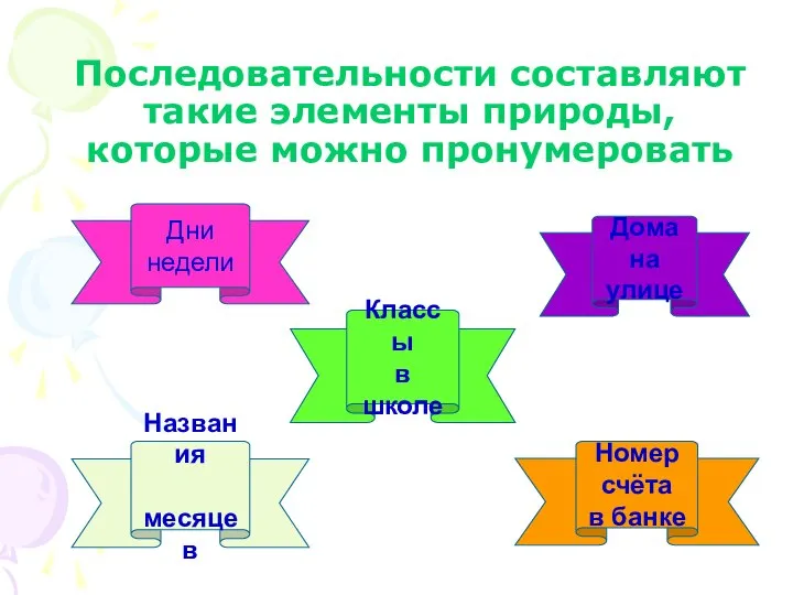 Названия месяцев Классы в школе Номер счёта в банке Дома на