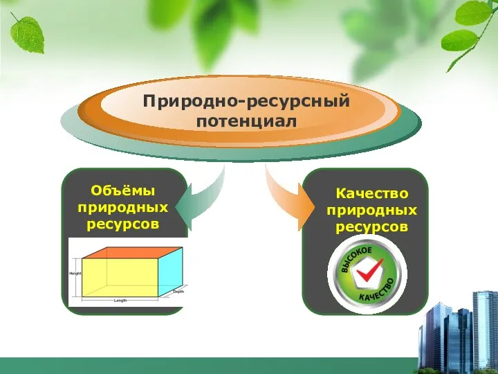 Объёмы природных ресурсов Природно-ресурсный потенциал Качество природных ресурсов