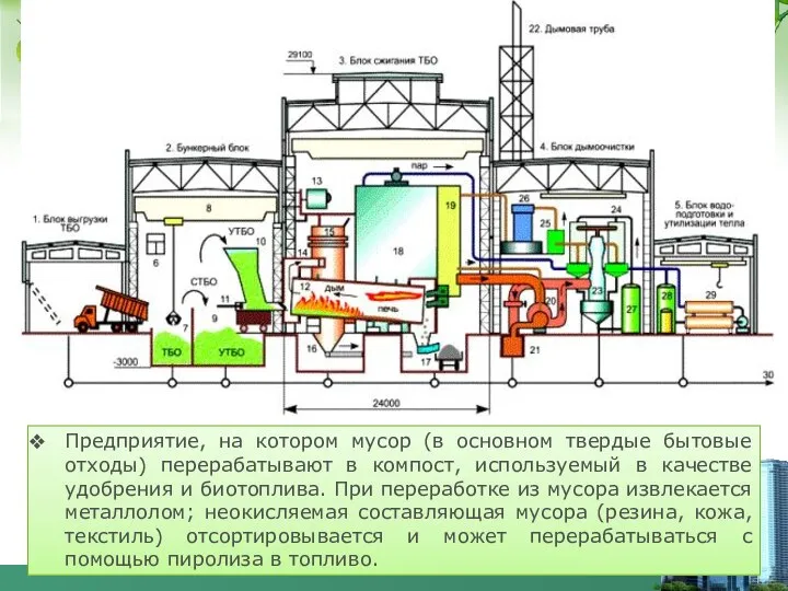 Предприятие, на котором мусор (в основном твердые бытовые отходы) перерабатывают в