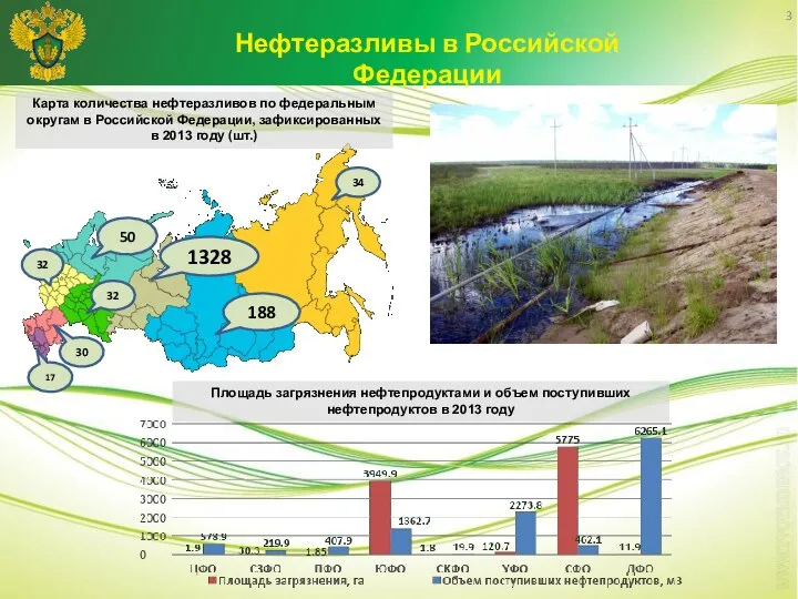 3 Карта количества нефтеразливов по федеральным округам в Российской Федерации, зафиксированных