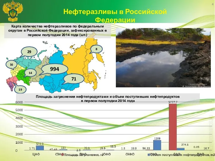 4 Карта количества нефтеразливов по федеральным округам в Российской Федерации, зафиксированных