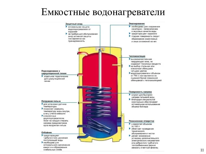 Емкостные водонагреватели