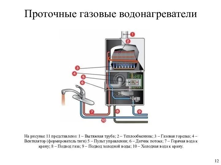 Проточные газовые водонагреватели На рисунке 11 представлено: 1 – Вытяжная труба;