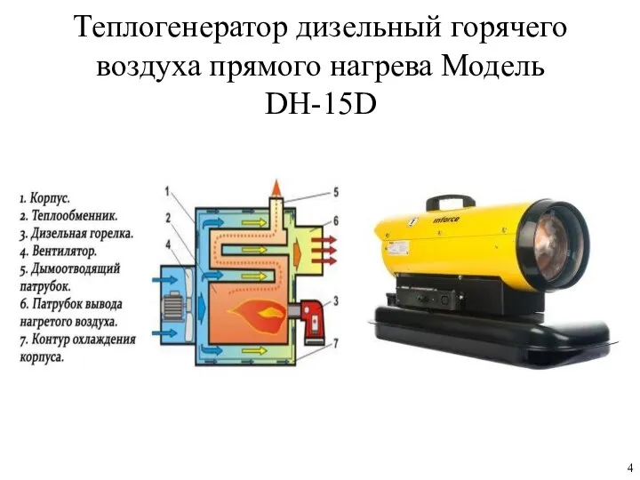 Теплогенератор дизельный горячего воздуха прямого нагрева Модель DH-15D