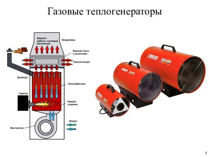 Газовые теплогенераторы