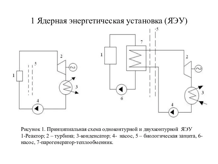 1 Ядерная энергетическая установка (ЯЭУ) Рисунок 1. Принципиальная схема одноконтурной и