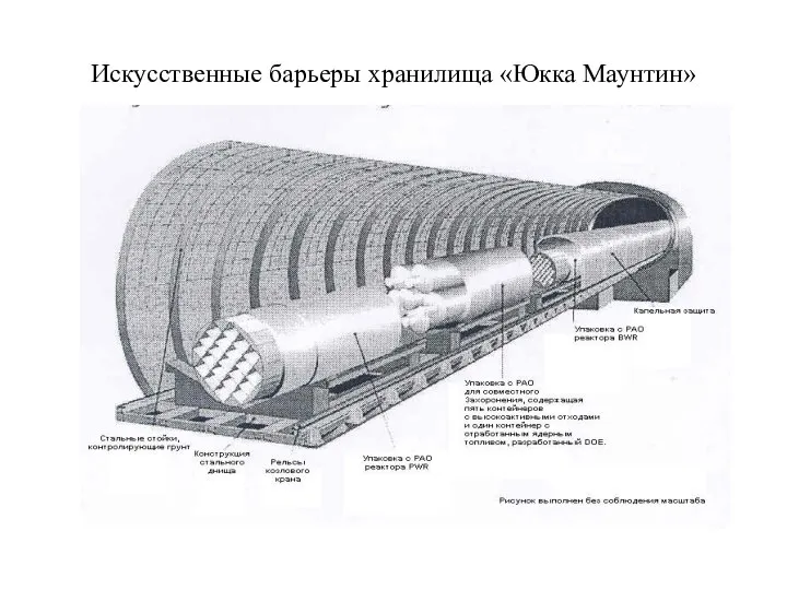 Искусственные барьеры хранилища «Юкка Маунтин»