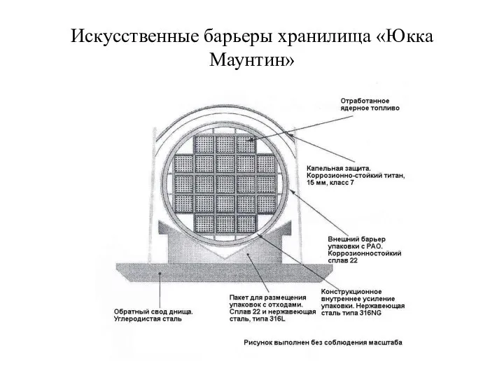 Искусственные барьеры хранилища «Юкка Маунтин»