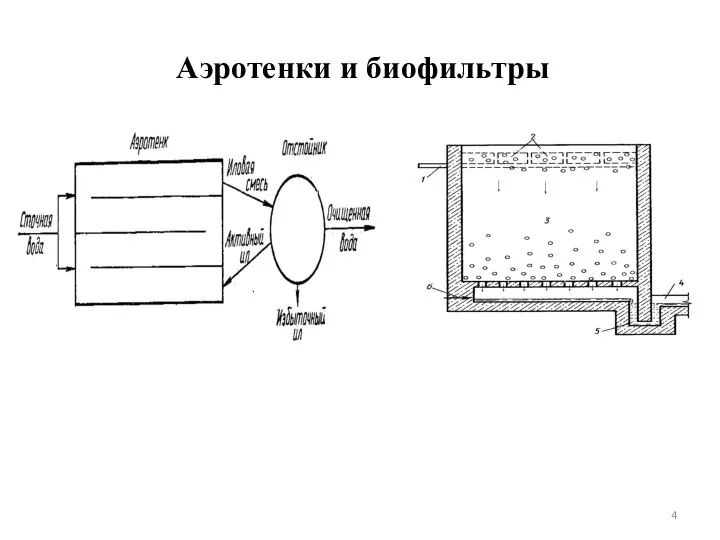 Аэротенки и биофильтры