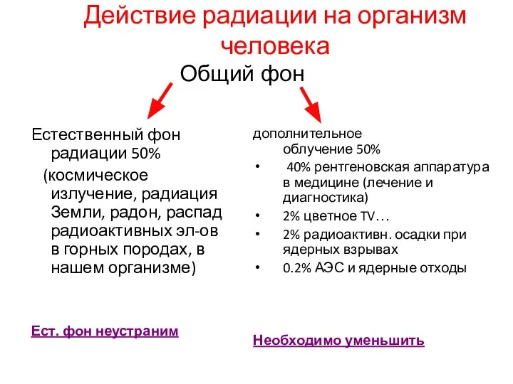 Действие радиации на организм человека Естественный фон радиации 50% (космическое излучение,