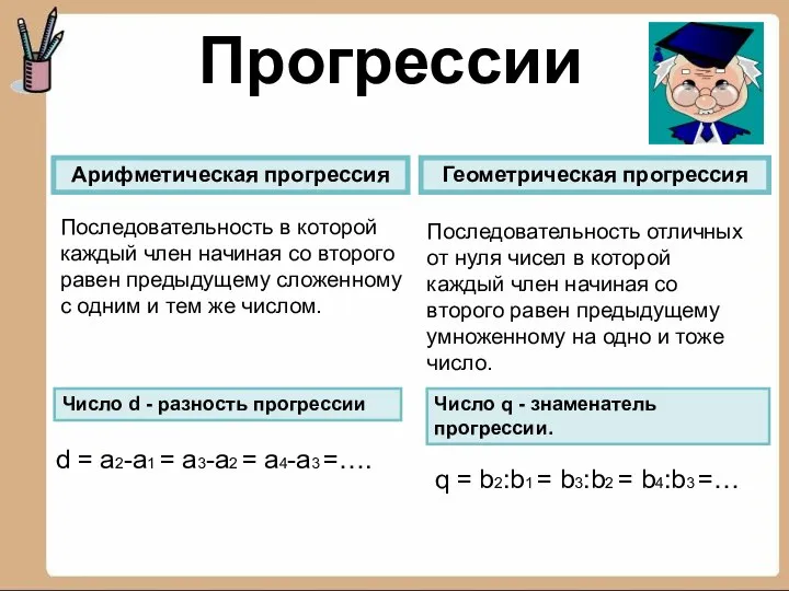 Прогрессии Арифметическая прогрессия Геометрическая прогрессия Последовательность в которой каждый член начиная