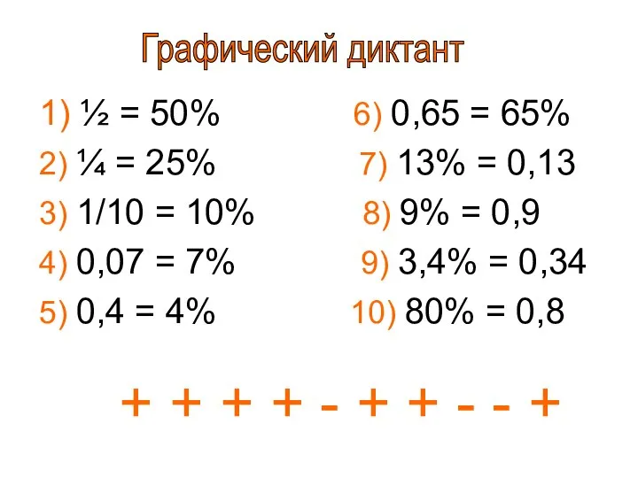 1) ½ = 50% 6) 0,65 = 65% 2) ¼ =