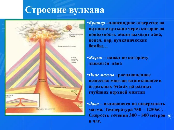 Строение вулкана Кратер –чашевидное отверстие на вершине вулкана через которое на